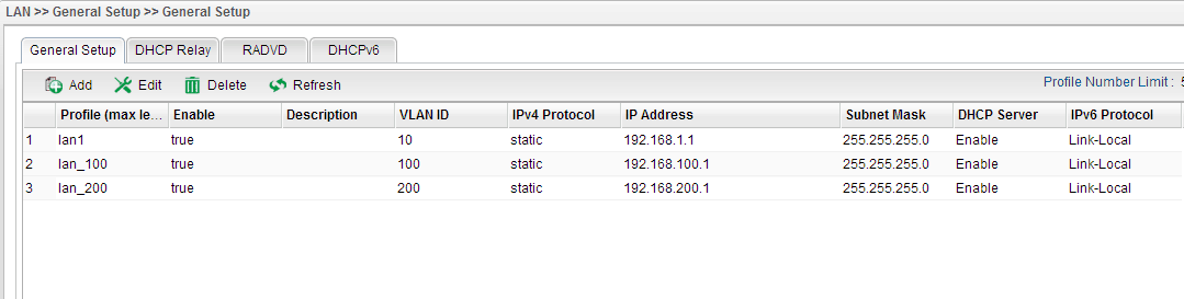 a screenshot of Vigor3900 LAN profile list